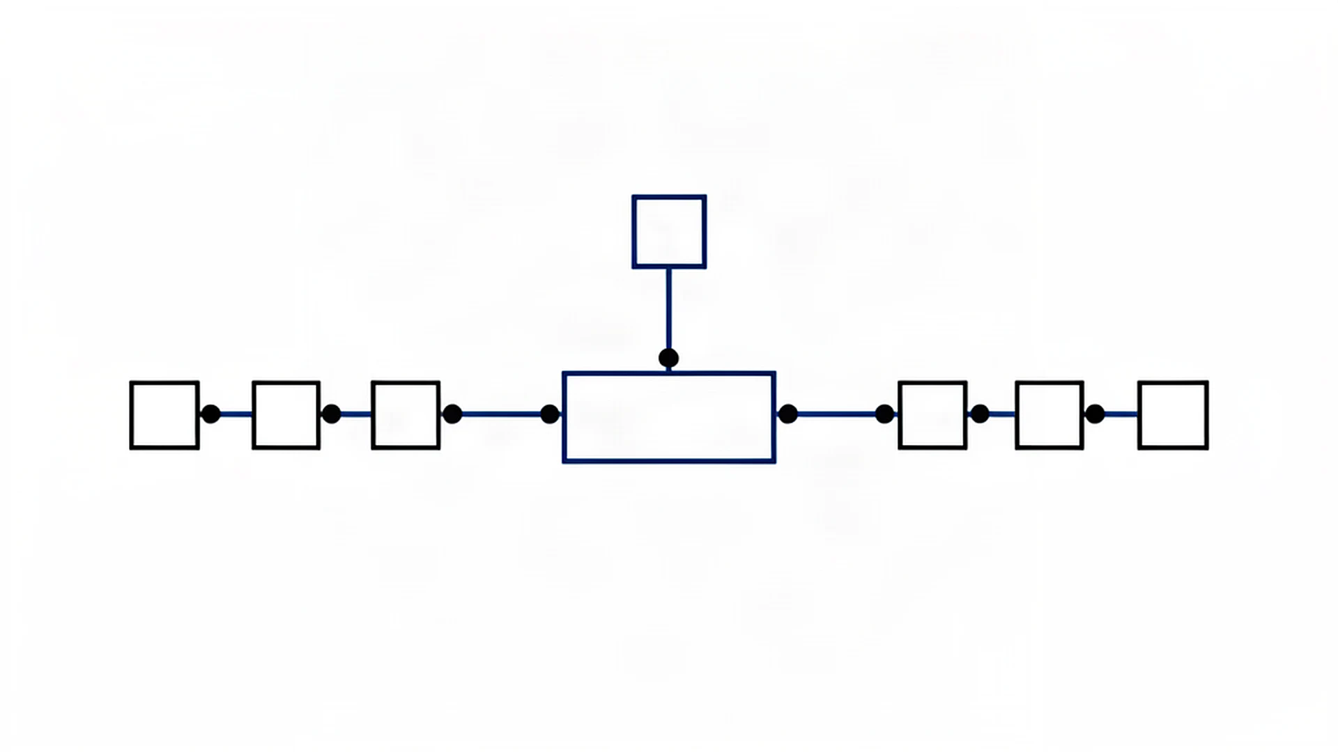 Schematische Zeichnung: vier Kästchen für die Eingaben, ein zentraler Block für den Agenten, ein Zweig nach oben für die Freigabe und drei Kästchen für die Ausgaben, verbunden durch eine Linie.